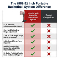 1558 52 Inch Portable Basketball System — Comparison