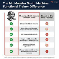 Mr. Monster Smith Machine Functional Trainer — Comparison
