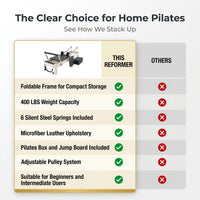 Pilates Reformer Foldable, Suitable for Intermediate and Beginners Users, Pilates Equipment for Home Gym Studio Use with 4 Adjustable Resistance Spring, up to 400 LBS — Comparison