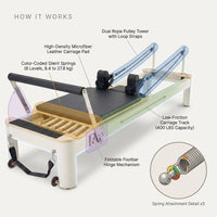 Pilates Reformer Foldable, Suitable for Intermediate and Beginners Users, Pilates Equipment for Home Gym Studio Use with 4 Adjustable Resistance Spring, up to 400 LBS — How It Works
