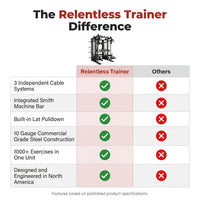 Smith Machine Built for Home Gyms, 1000+ Exercises, 3 Cable Systems, Commercial Grade Steel, Lat Pulldown — Comparison