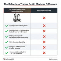 The Relentless Trainer Smith Machine — Comparison
